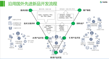塔菲爾電池顧國(guó)洪 制訂基于安全的車規(guī)級(jí)動(dòng)力電池企業(yè)標(biāo)準(zhǔn)數(shù)據(jù)處理服務(wù)
