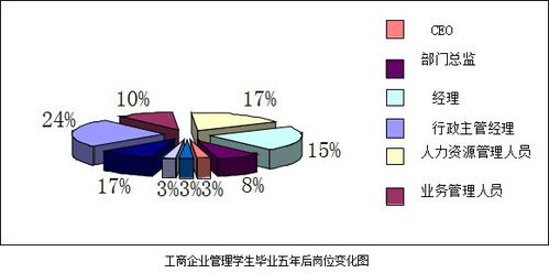 數(shù)據(jù)科學與工商管理 創(chuàng)辦與管理現(xiàn)代企業(yè)的專業(yè)基石