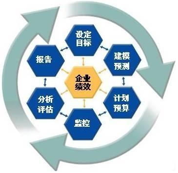 企業(yè)管理信息化中的數據處理服務 驅動智能化決策的關鍵引擎